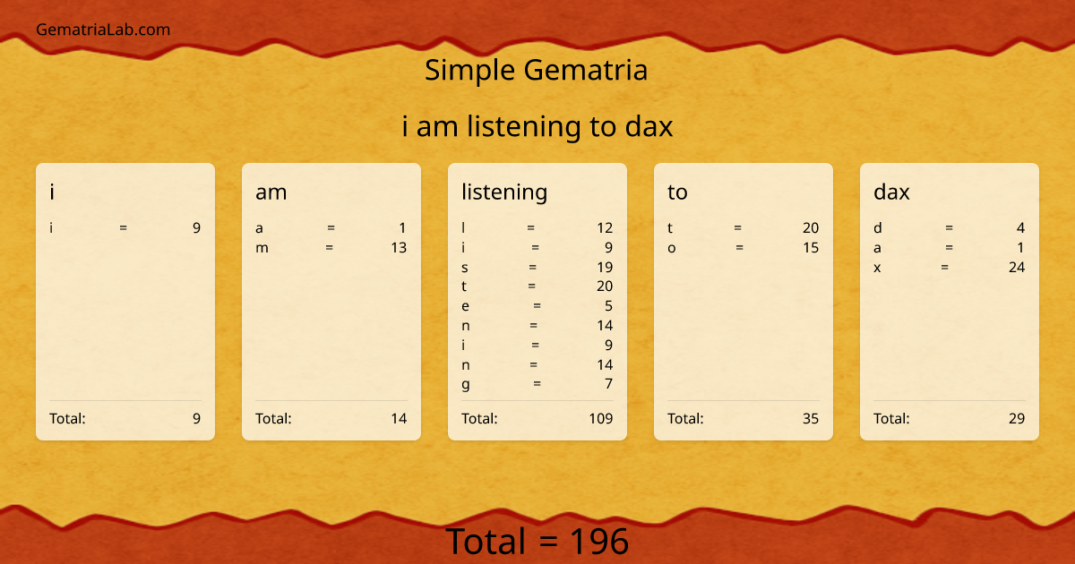 i am listening to dax in simple Gematria